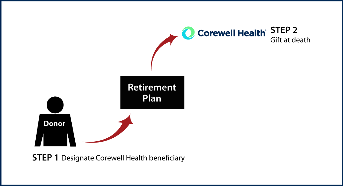 Gifts from Retirement Plans at Death Thumbnail